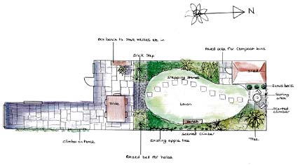 Garden design Archives - Catherine Dixon